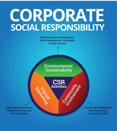 corporate social responsibility